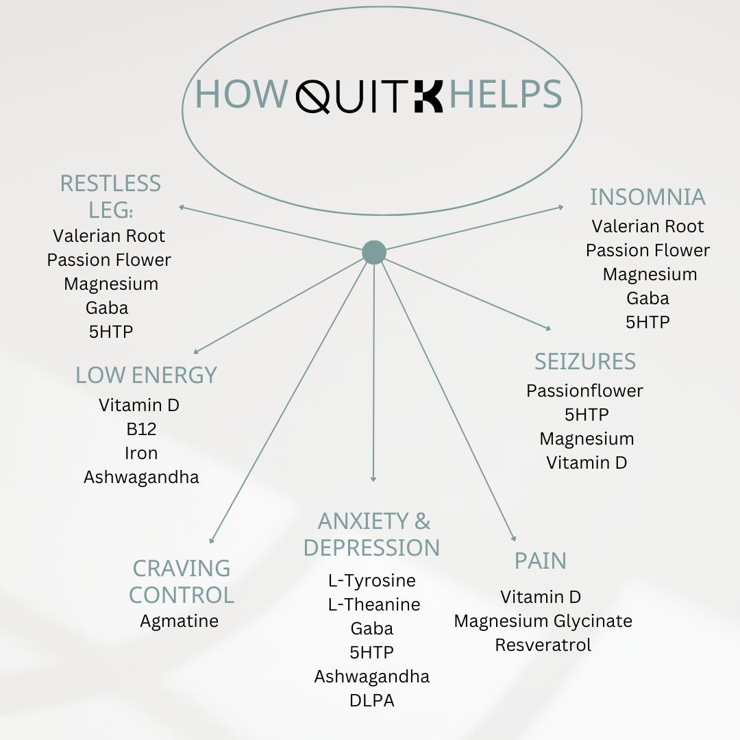 QuitK Recovery Complex