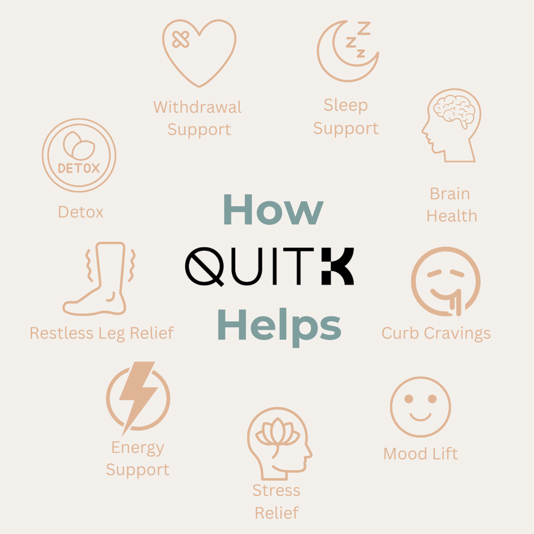 QuitK Recovery Complex
